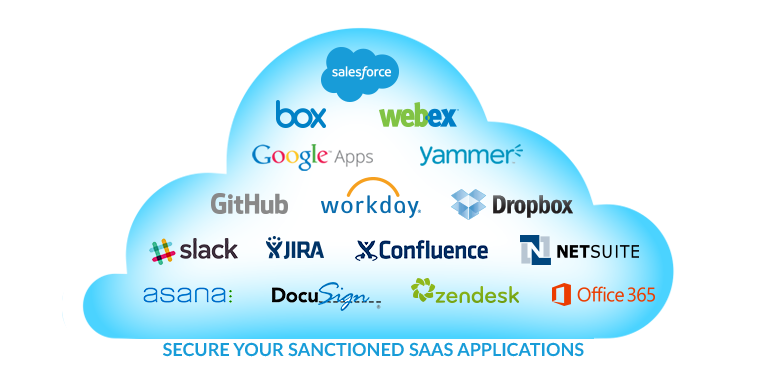 Newest technology offers a unique approach to securing sanctioned SaaS applications